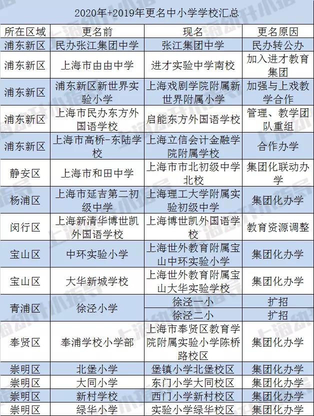 上海这16所学校成全国示范,上海即将改名的5所大学