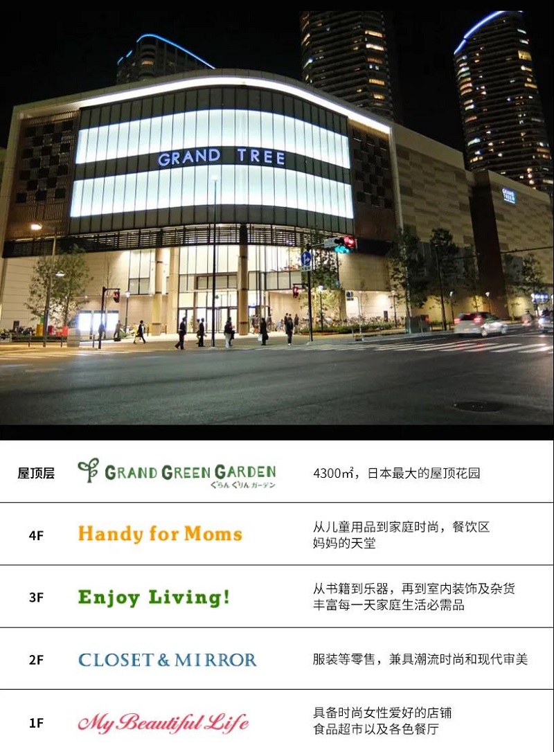 社区商业新风口如何打造优质项目,社区型购物中心如何运营