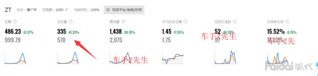 直通车调价翻车怎么补救,直通车翻车补救最新方法