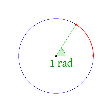 秒懂数学公式,一看就懂的数学公式