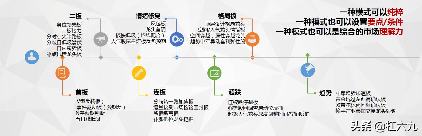 涨停真的是主力庄家所为吗,游资大佬谈涨停战法