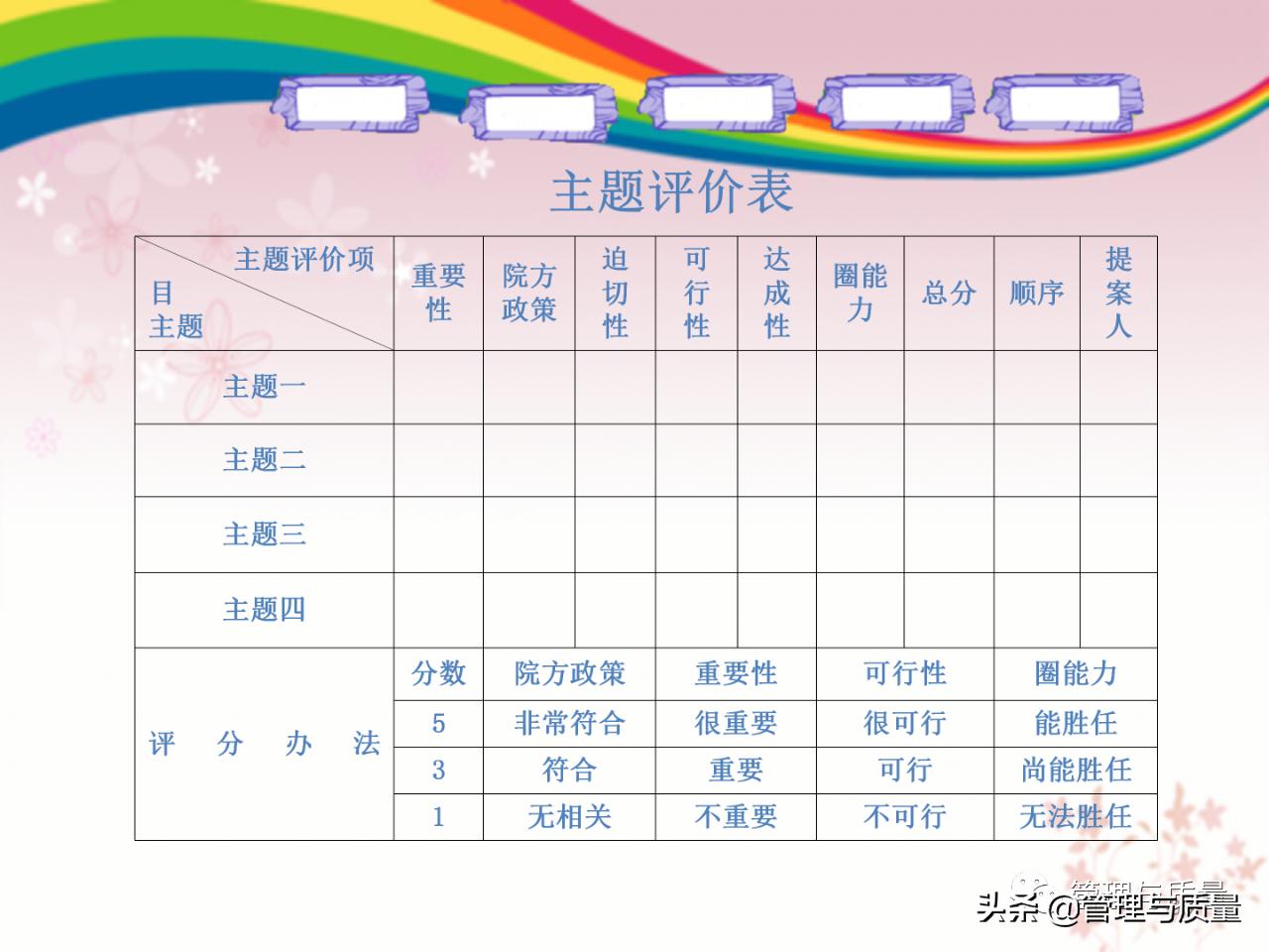 怎么做好品管圈的ppt模板,如何去讲解品管圈ppt