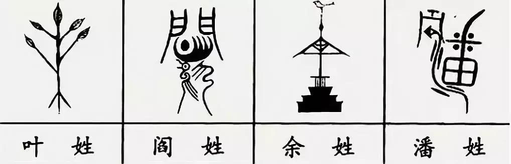 中国100个姓氏图腾,姓氏祖先图腾徐
