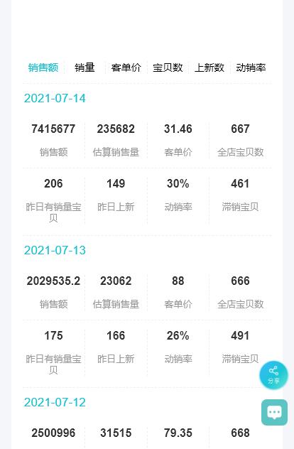 淘宝商品数据分析工具,淘宝商品的数据怎么分析