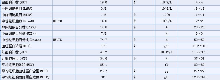 血象高就是细菌感染？大夫告诉你：没那么简单