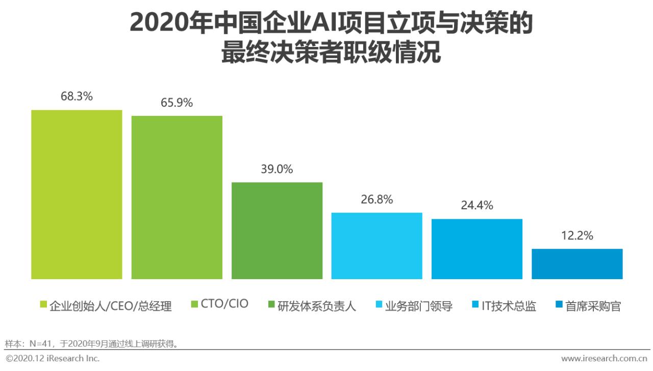 2023中国人工智能产业研究报告,2020年中国人工智能公司排名