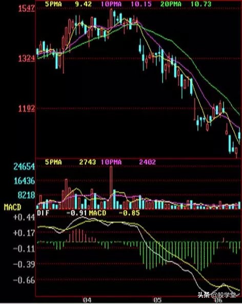顶部k线形态图解大全,平头顶部形态k线图
