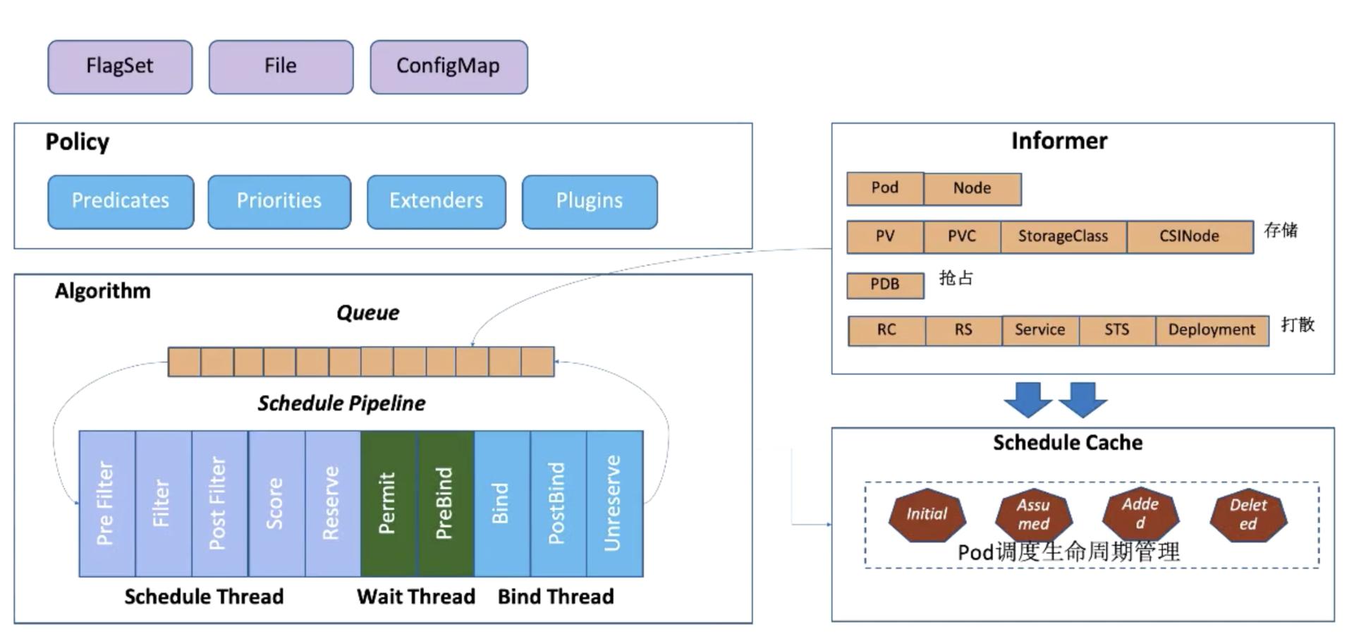 k8s部署项目全过程,从零开始学会k8s