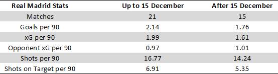 皇马6脚传递本泽马进球,本泽马是前锋吗