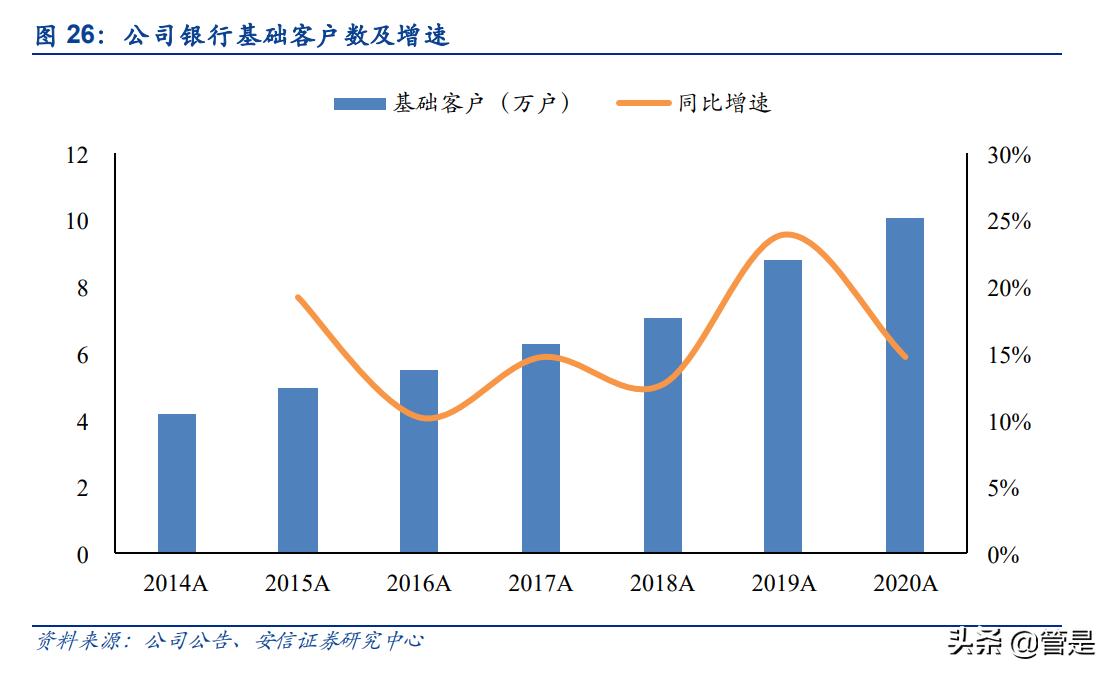 宁波银行股票分析文章,宁波银行财务风险分析