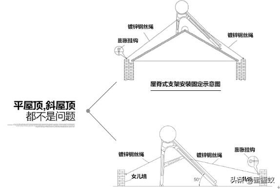 太阳能热水器自动上水电磁阀安装,安装一个太阳能热水器需要多少钱