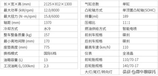 大阳天昴200拉力最新款参数,大阳天昴200复古对比本田190tr