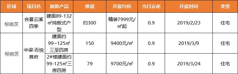 楼市大起底:城市向南,柳南将是柳州又一座新城!