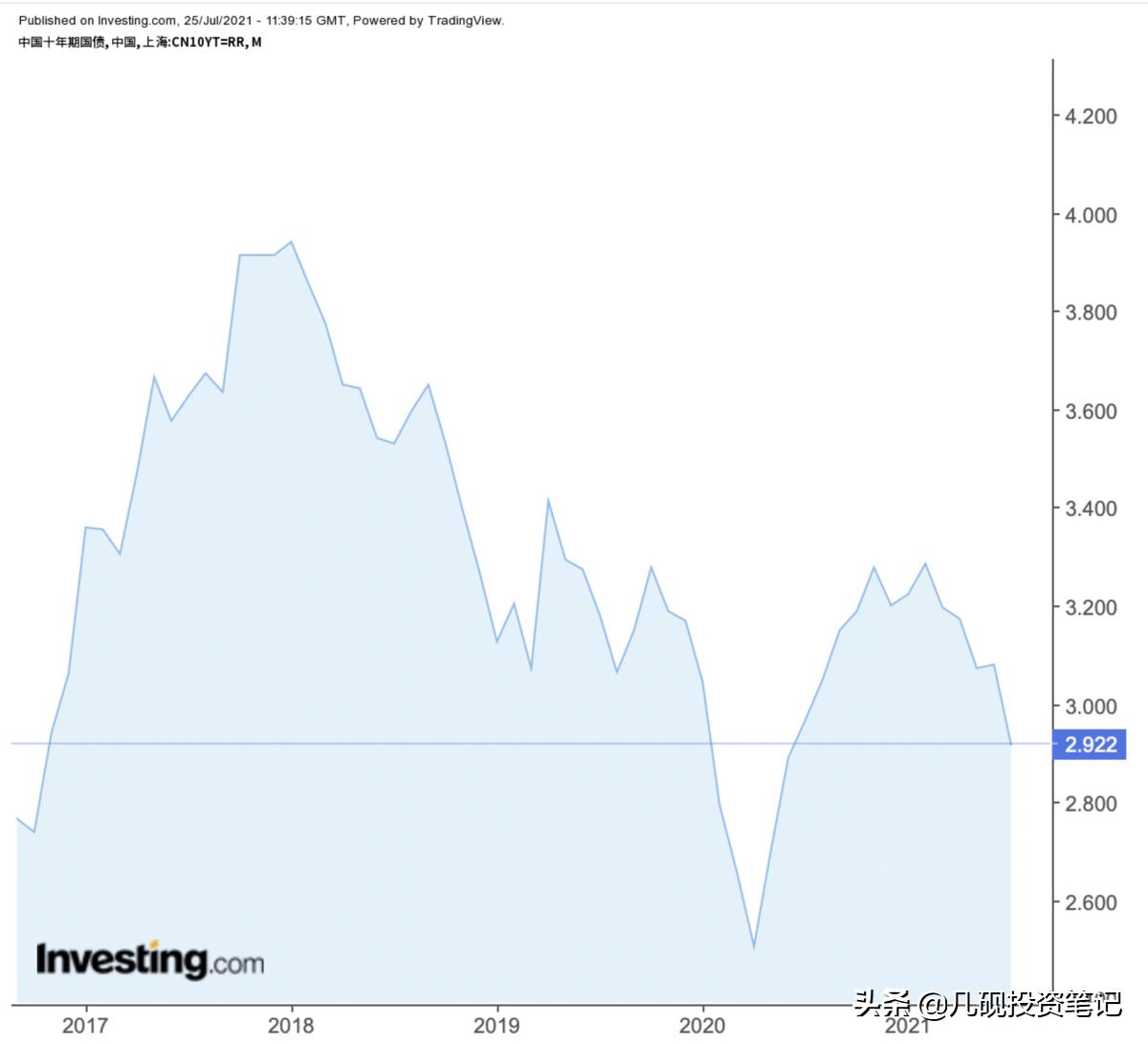 迈瑞医疗股票估值,迈瑞医疗股票合理估值是多少