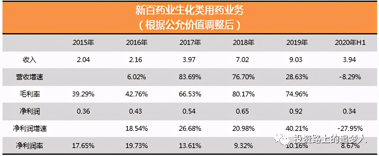 博雅生物三季报预测,博雅生物未来价值分析