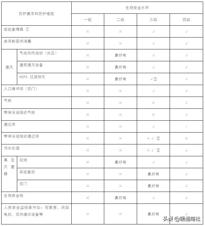 gmp药厂车间净化工程报价,gmp医药净化车间
