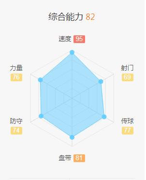 皇马旧将重回伯纳乌皇马赛程,皇马租借出去小将