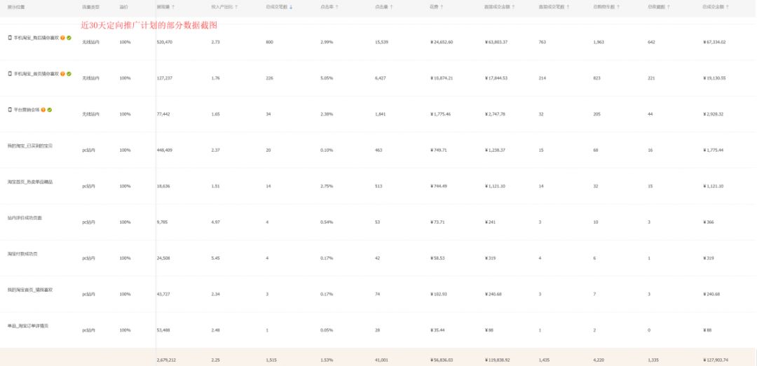 爆款直通车低价引流方法,直通车拉爆款怎么引流