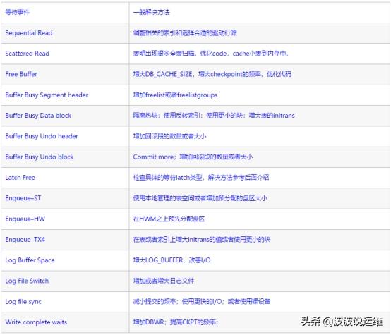 记一次生产数据库系统优化实例：系统异常卡顿问题优化