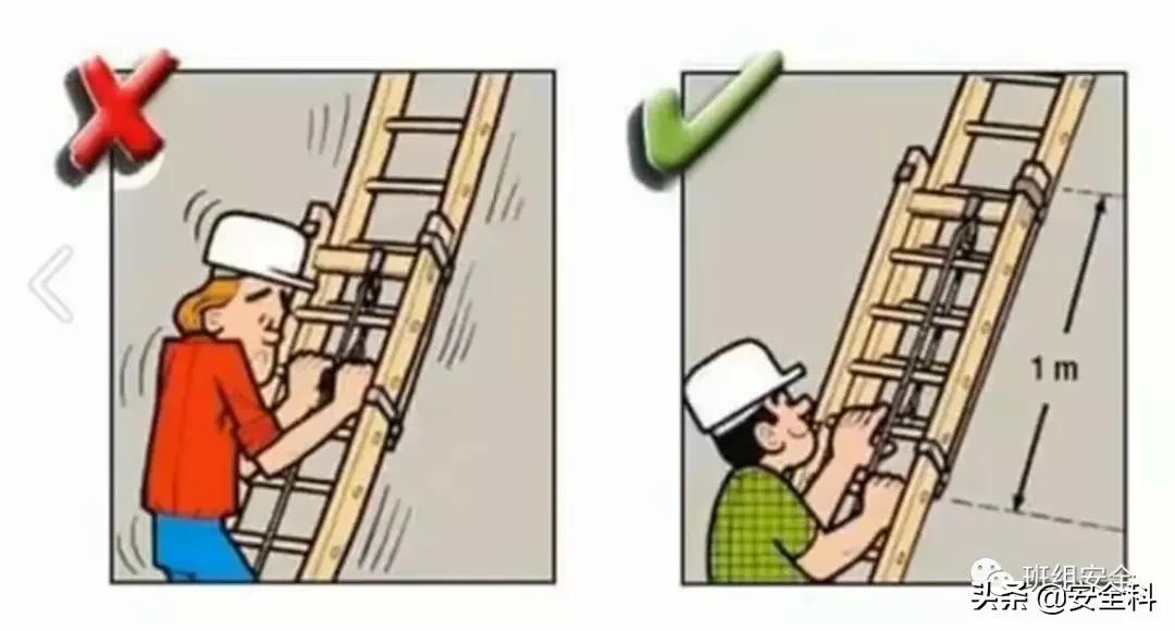 19大危险标志,不同行业安全风险四色图