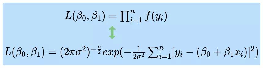 最小二乘法的估计系数,残差平方和与最小二乘法