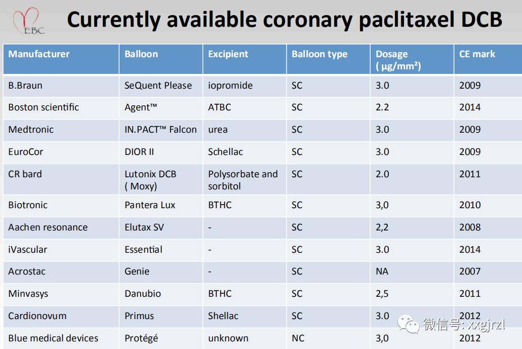载药球囊导管——谁是行业的“大独裁者”？（转载）