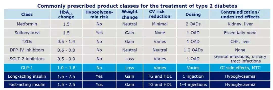 美国口服索马鲁肽价格,美国二型糖尿病口服胶囊