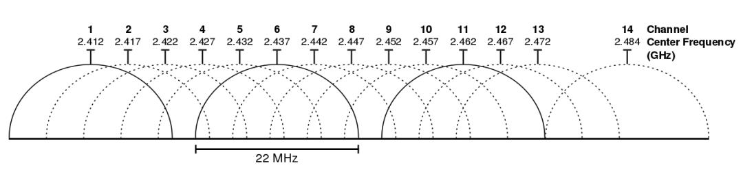 无线路由器怎么组网,无线路由器组网mesh