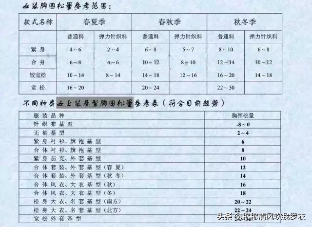 服装放松量公式的讲解,服装打版加放松量技巧