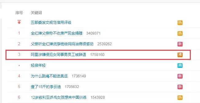 阿里女员工自称遭灌酒猥亵,阿里员工被灌酒猥亵