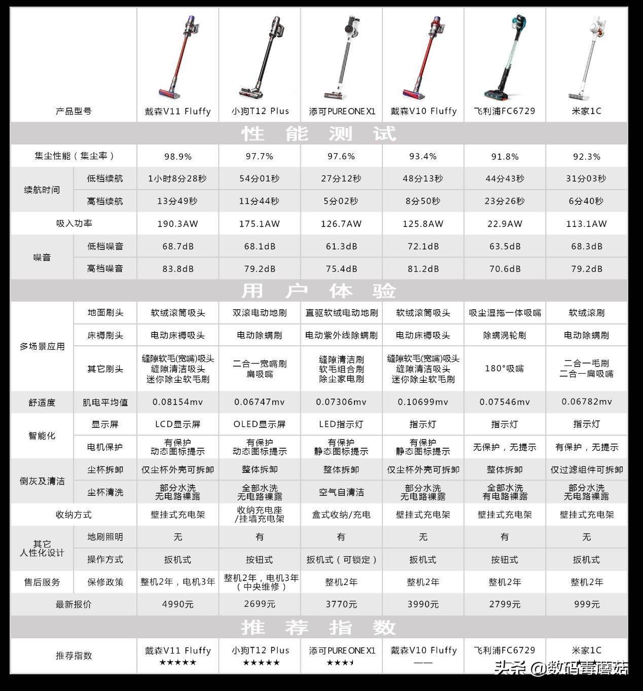 双11买的吸尘器,双11无线吸尘器