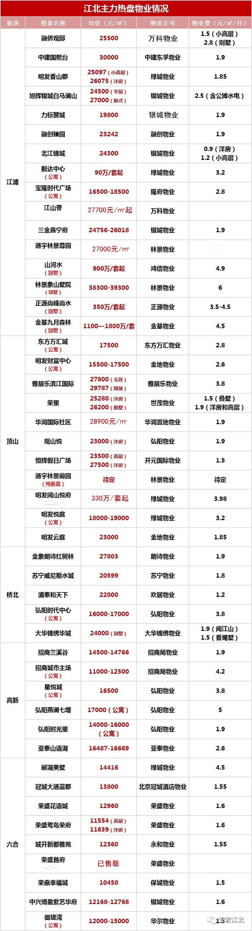 江北小区最新事件,江北小区最近发生什么事了