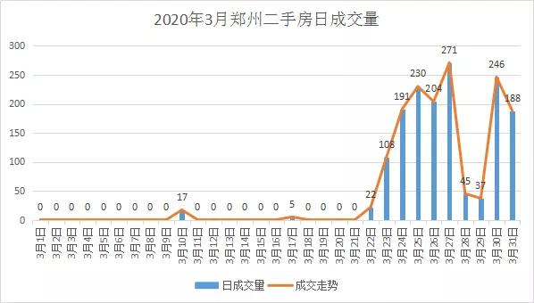 疫情后的郑州二手房市场真相,作为刚需,到底该不该捡漏?