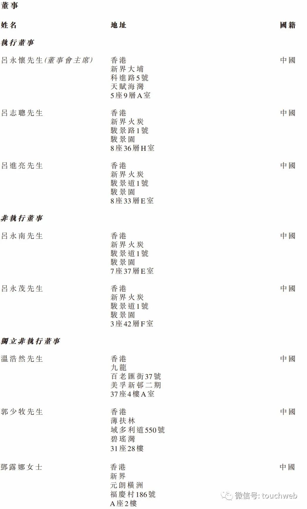 港龙中国地产新闻,港龙中国地产新消息