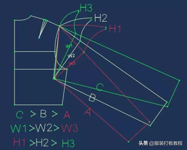 定制西服高级私人制作过程,高档西服制版技巧