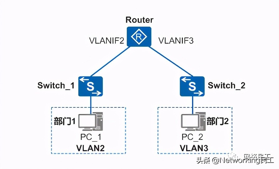 网络连接设备过多怎么处理,处理网络故障的最好办法