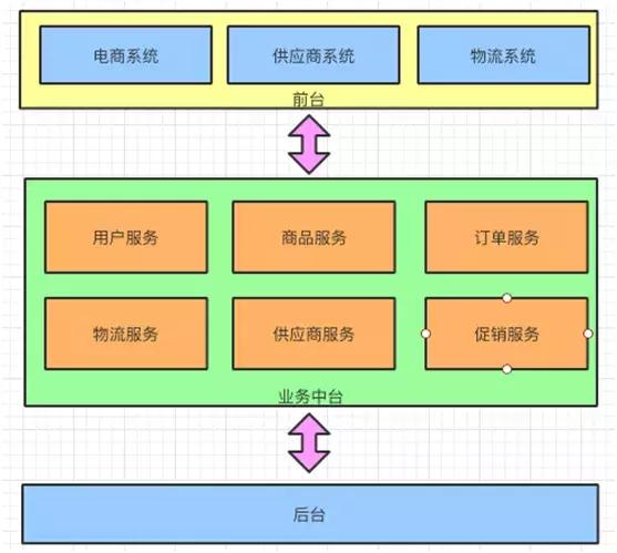大白话中台什么意思,中台大白话