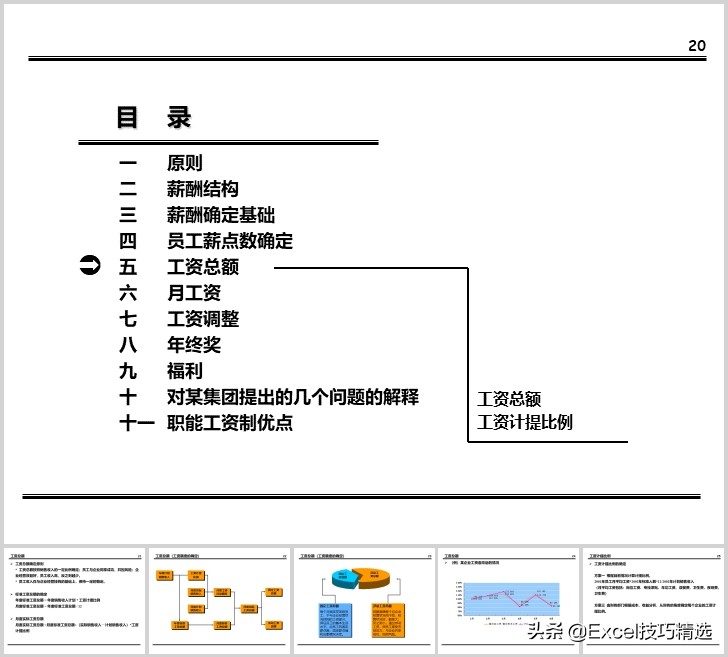 薪酬体系方案100例,建立薪酬结构ppt免费