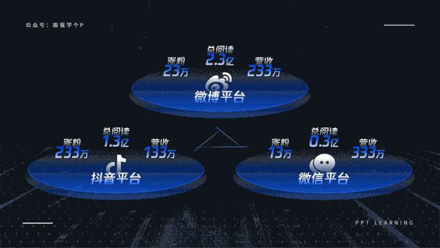 ppt文字多排版高级感布局,ppt如何实现纸片重叠效果