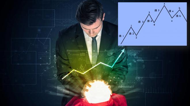 股市大牛十年战法讲解,波浪理论的股票技术分析