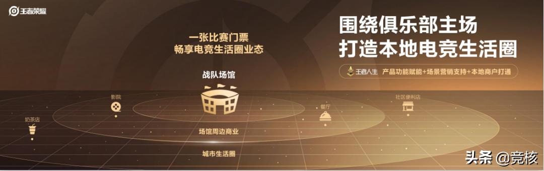 天美电竞项目计划,天美电竞是否加入到奥运会