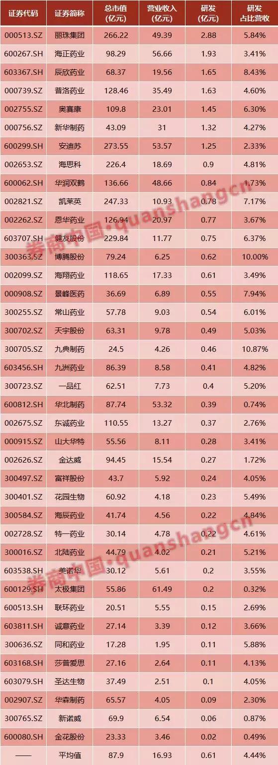 奥赛康仿制药质量,奥赛康专用仿制药