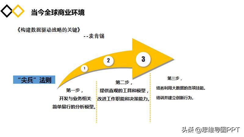 海豹突击队十大黄金法则,海豹突击队法则
