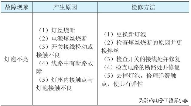 白炽灯故障的原因及处理,白炽灯关灯闪烁故障解决方法