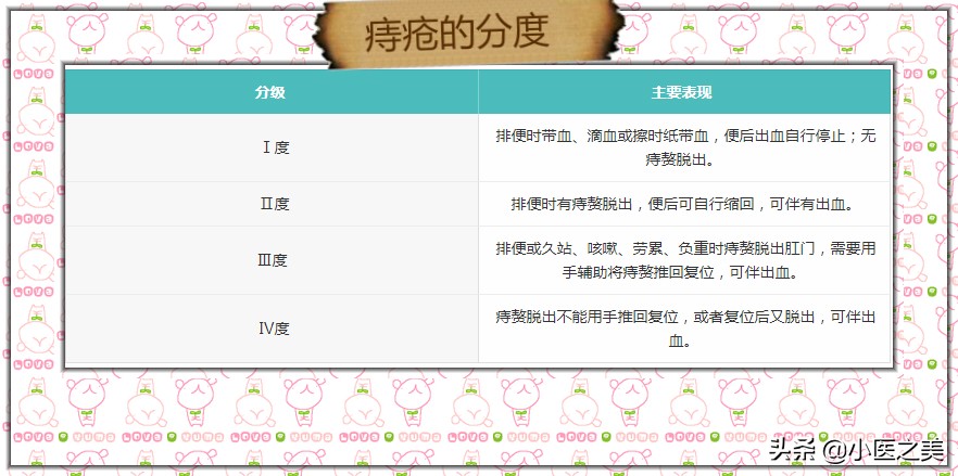 便便后还在滴鲜血，痔疮如何治疗、预防？