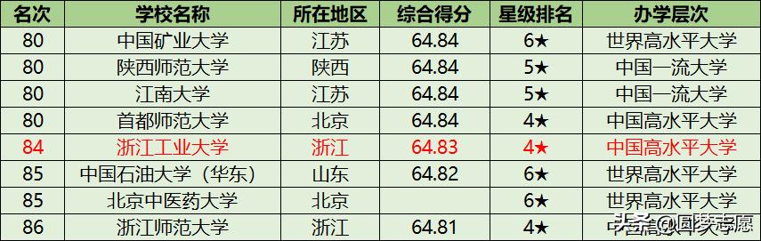 浙江大学最牛学院,浙江工业大学排行榜