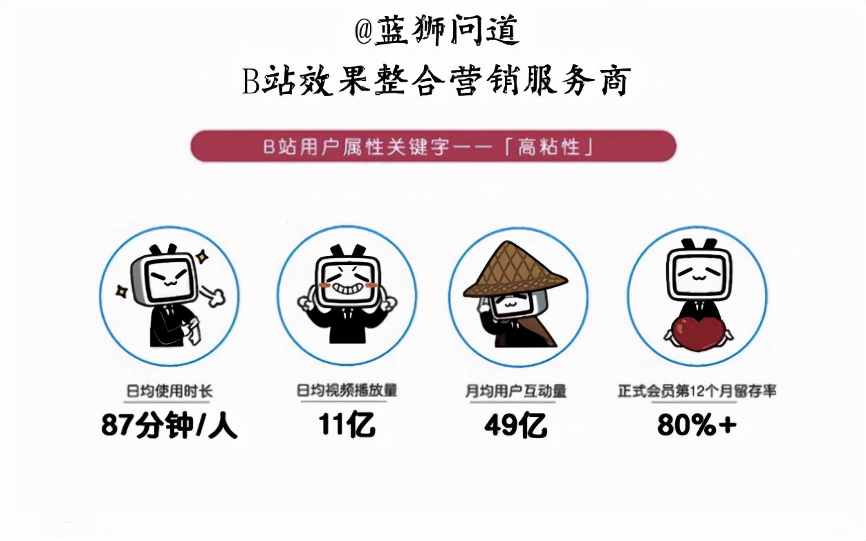 B站品牌营销_哔哩哔哩广告业务合作_B站视频投放介绍