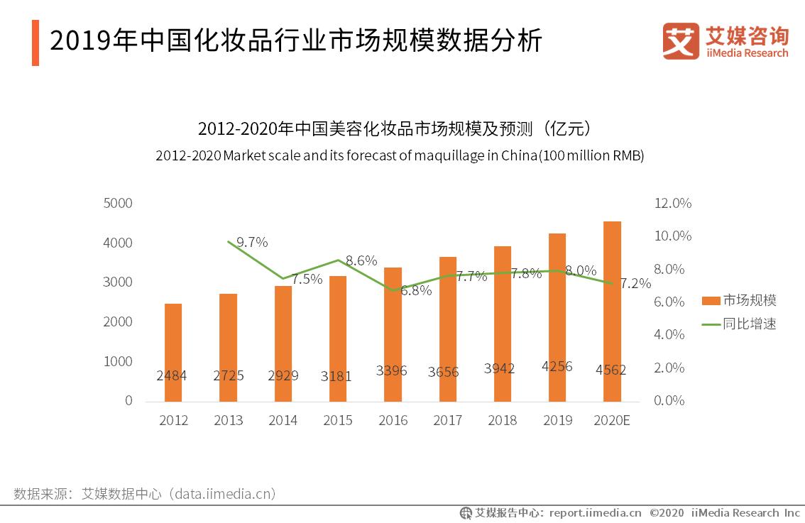 美容美发行业现状分析,中国美容美发市场行业发展
