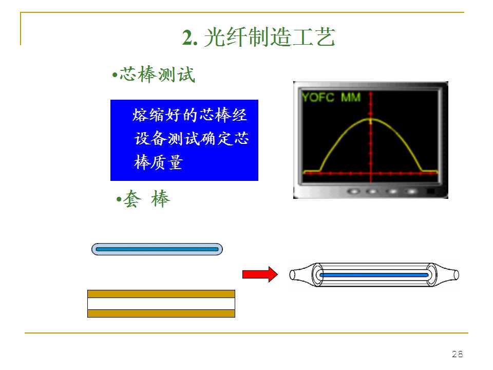 光纤生产工艺流程书籍,光纤ppt详细讲解