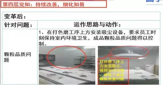 精益实战案例,精益实践